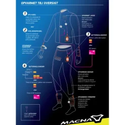 MC-Jakke – Macna Nucleo Opvarmet
